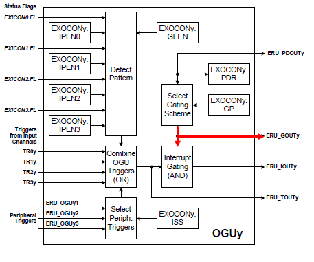 interrupt_gating_signal.png