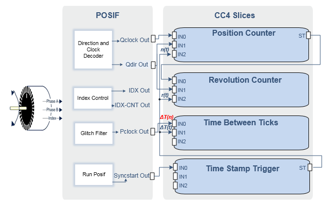 posif_encoder_structure.png