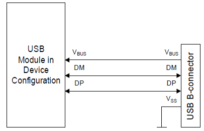 USB_device_connection.png