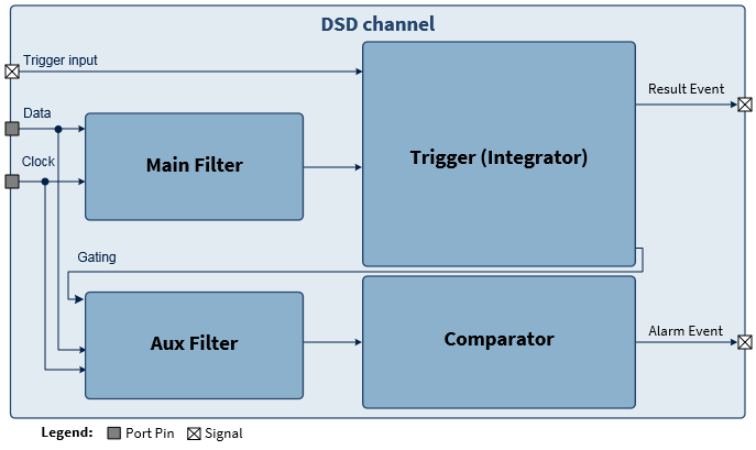 dsd_configuration_advanced.png