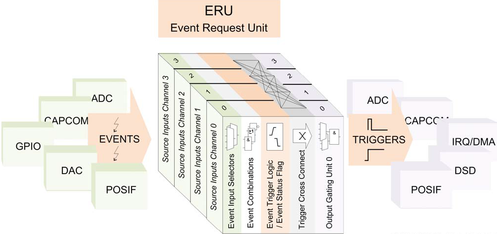 eru_overview.png