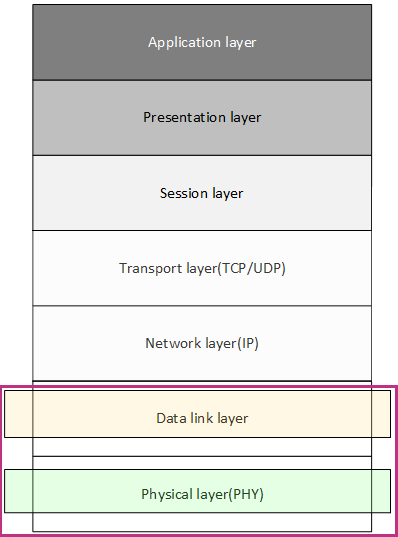 eth_persinality_inOSI_model.png