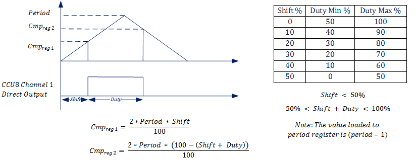 hrpwm_center_asymmetric.png