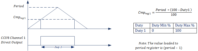 hrpwm_center_symmetric.png