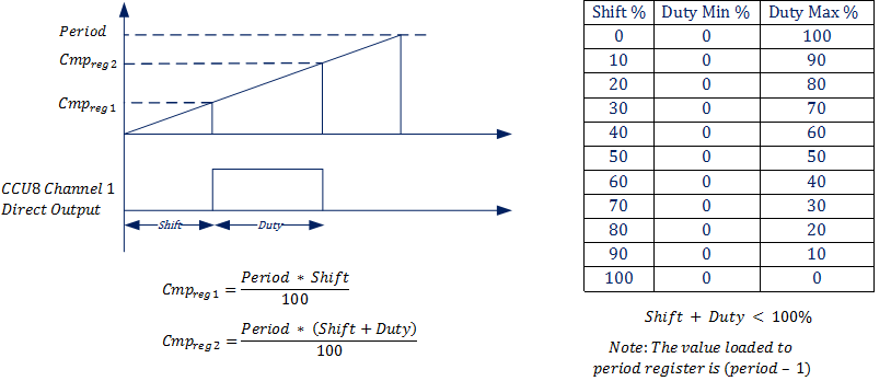 hrpwm_edge_asymmetric.png