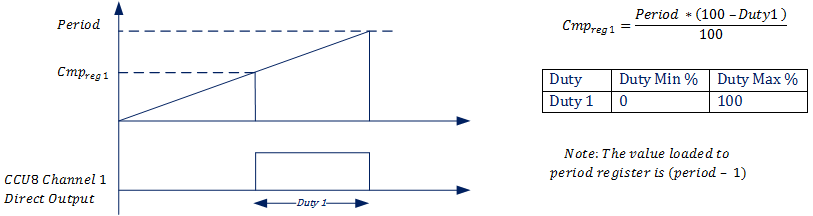 hrpwm_edge_symmetric.png