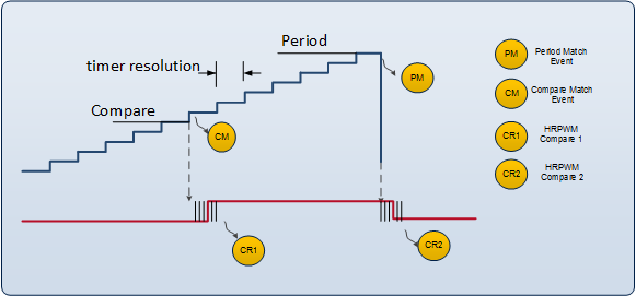 hrpwm_overview.png