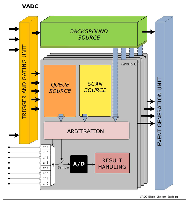 vadc_overview_xmc4x.png