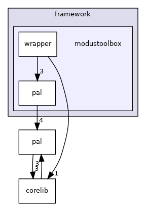 modustoolbox