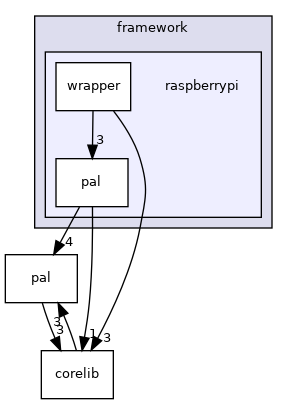 raspberrypi