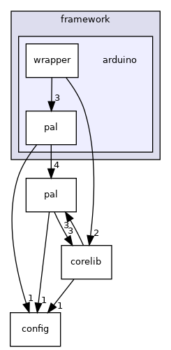 arduino