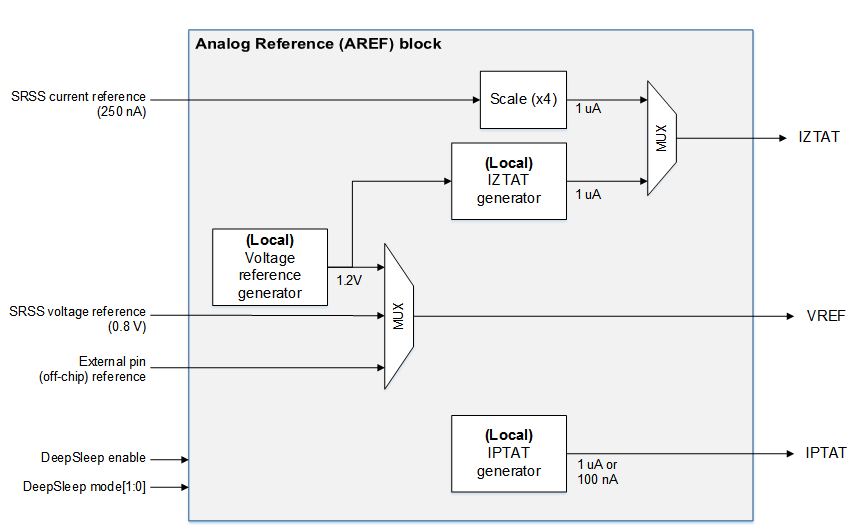 aref_block_diagram.png