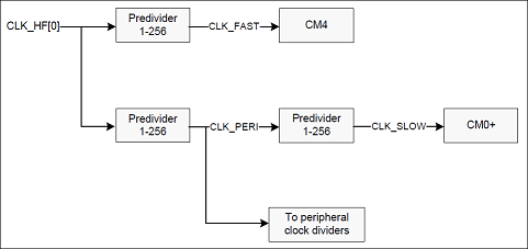 getting_started_clock_diagram.png