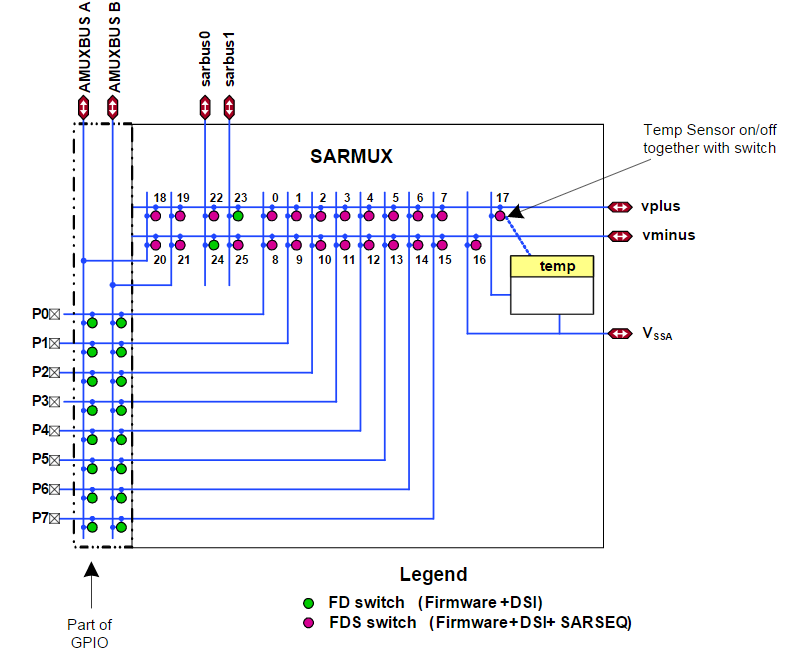 sar_sarmux_switches.png