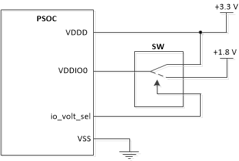 sd_host_low_voltage_signaling.png