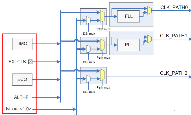 sysclk_path_source.png