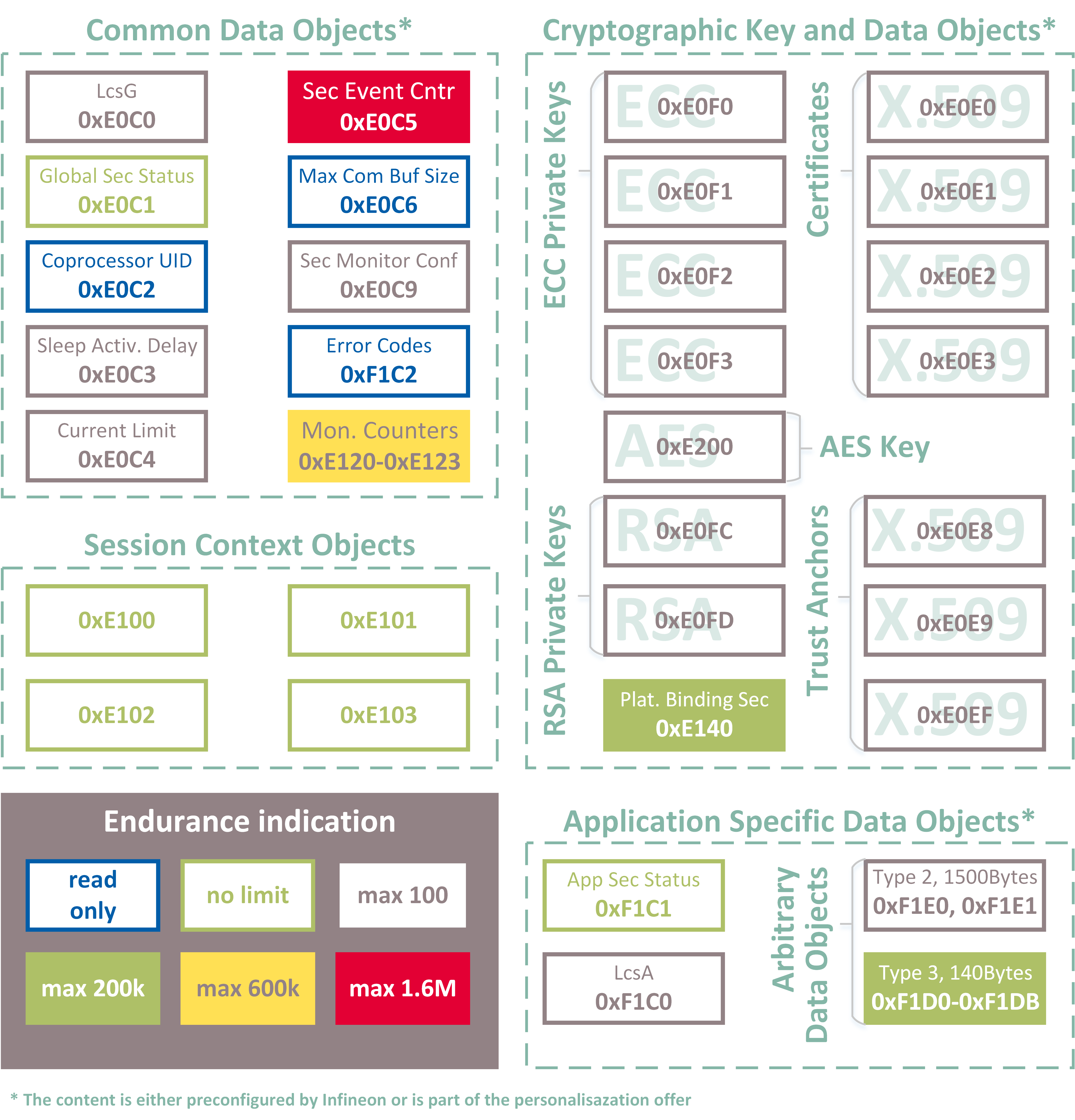 _images/trustm_keystore_dataobjects_v04.png