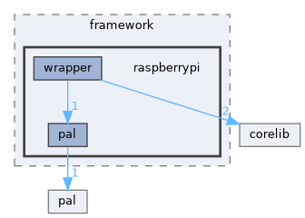raspberrypi