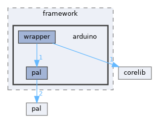 arduino