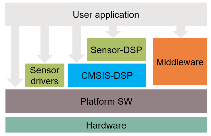 software-architecture-overview.png