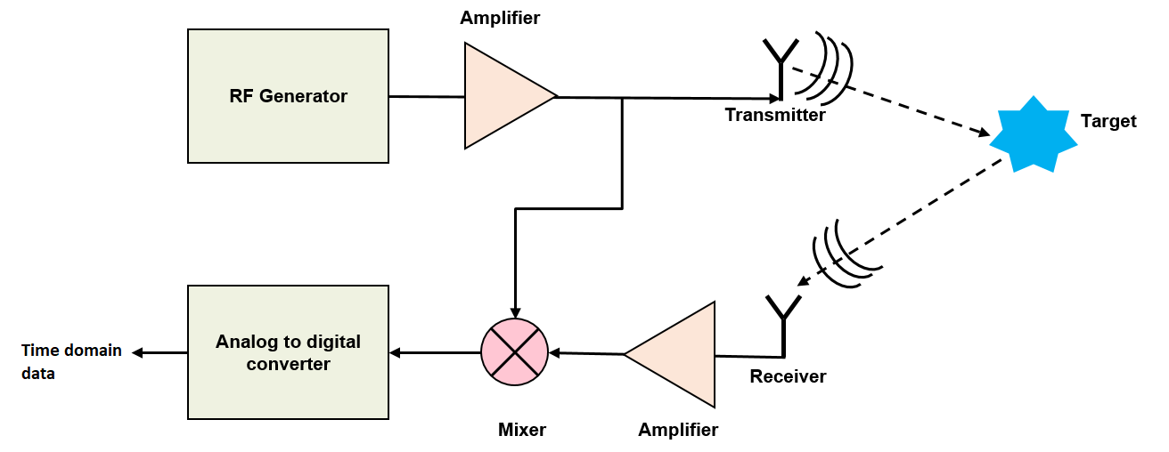 typical_radar_system.png